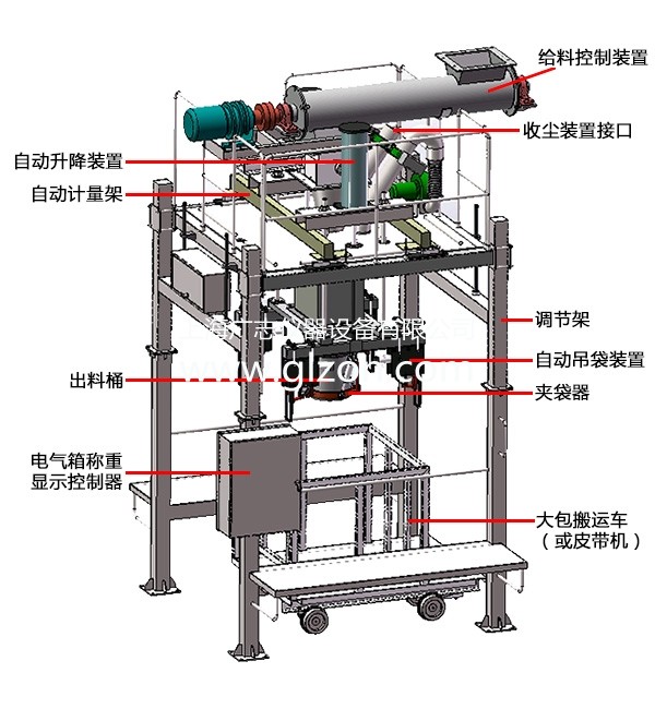 全自動灌裝機(jī)|干粉砂漿包裝機(jī)|自動灌裝機(jī)|噸袋包裝機(jī)