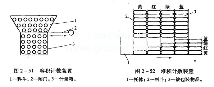 簡單介紹多件計數(shù)灌裝機