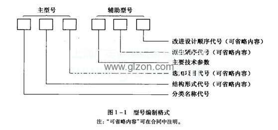 包裝機(jī)械有哪些類別