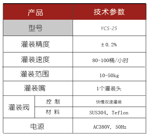 灌裝生產(chǎn)線,化工灌裝機(jī),涂料灌裝機(jī),自動(dòng)灌注機(jī),稱重灌裝機(jī),防爆灌裝機(jī)