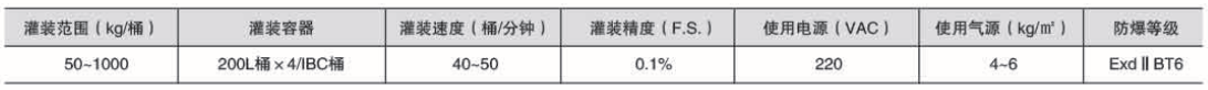 液體灌裝機(jī),稱重灌裝機(jī),定量灌裝機(jī)