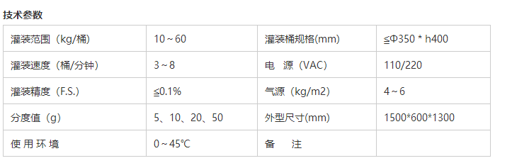 液體灌裝機,稱重灌裝機,定量灌裝機