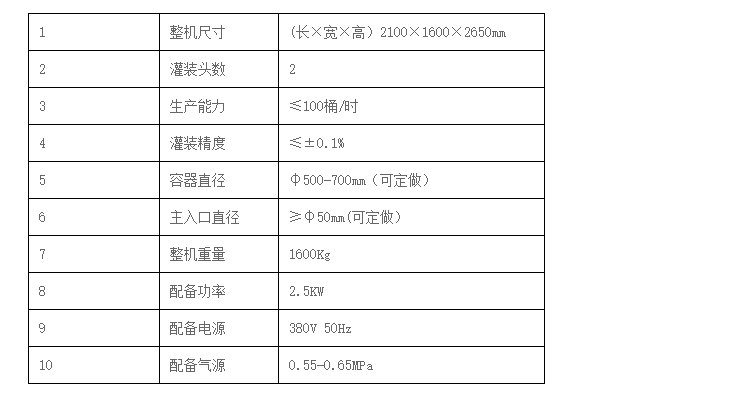 液體灌裝機,稱重灌裝機,定量灌裝機